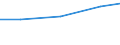 Verkaufte Produktion 20133110 Fluoride/ Fluorosilicate, Fluoroaluminate und andere komplexe Fluorosalze                                                                                                           /in 1000 kg F /Meldeland: Italien