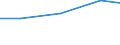 Verkaufte Produktion 20133110 Fluoride/ Fluorosilicate, Fluoroaluminate und andere komplexe Fluorosalze                                                                                                           /in 1000 Euro /Meldeland: Italien