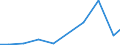 Exports 20133110 Fluorides/ fluorosilicates/ fluoroaluminates and other complex fluorine salts                                                                                                                      /in 1000 Euro /Rep.Cnt: Ireland