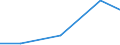 Apparent Consumption 20133110 Fluorides/ fluorosilicates/ fluoroaluminates and other complex fluorine salts                                                                                                         /in 1000 Euro /Rep.Cnt: Denmark