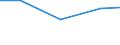 Production sold 20133110 Fluorides/ fluorosilicates/ fluoroaluminates and other complex fluorine salts                                                                                                              /in 1000 Euro /Rep.Cnt: Denmark