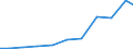 Exports 20133110 Fluorides/ fluorosilicates/ fluoroaluminates and other complex fluorine salts                                                                                                                      /in 1000 Euro /Rep.Cnt: Belgium