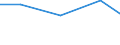 Apparent Consumption 20133110 Fluorides/ fluorosilicates/ fluoroaluminates and other complex fluorine salts                                                                                                         /in 1000 Euro /Rep.Cnt: Finland