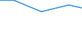 Verkaufte Produktion 20133110 Fluoride/ Fluorosilicate, Fluoroaluminate und andere komplexe Fluorosalze                                                                                                          /in 1000 kg F /Meldeland: Finnland