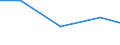 Production sold 20133110 Fluorides/ fluorosilicates/ fluoroaluminates and other complex fluorine salts                                                                                                              /in 1000 Euro /Rep.Cnt: Finland