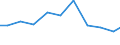 Exports 20133110 Fluorides/ fluorosilicates/ fluoroaluminates and other complex fluorine salts                                                                                                                      /in 1000 Euro /Rep.Cnt: Austria