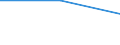 Production sold 20133110 Fluorides/ fluorosilicates/ fluoroaluminates and other complex fluorine salts                                                                                                              /in 1000 kg F /Rep.Cnt: Estonia