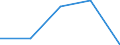 Total production 20133110 Fluorides/ fluorosilicates/ fluoroaluminates and other complex fluorine salts                                                                                                             /in 1000 kg F /Rep.Cnt: Estonia