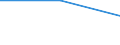 Production sold 20133110 Fluorides/ fluorosilicates/ fluoroaluminates and other complex fluorine salts                                                                                                              /in 1000 Euro /Rep.Cnt: Estonia