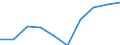 Total production 20133110 Fluorides/ fluorosilicates/ fluoroaluminates and other complex fluorine salts                                                                                                           /in 1000 kg F /Rep.Cnt: Lithuania