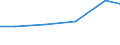 Production sold 20133110 Fluorides/ fluorosilicates/ fluoroaluminates and other complex fluorine salts                                                                                                            /in 1000 Euro /Rep.Cnt: Lithuania