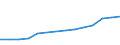 Total production 20133130 Chlorides (excluding ammonium chlorides)                                                                                                                                                /in 1000 kg /Rep.Cnt: Netherlands