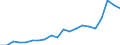 Total production 20133130 Chlorides (excluding ammonium chlorides)                                                                                                                                                    /in 1000 kg /Rep.Cnt: Germany