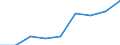 Production sold 20133130 Chlorides (excluding ammonium chlorides)                                                                                                                                                   /in 1000 Euro /Rep.Cnt: Germany