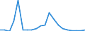 Exports 20133130 Chlorides (excluding ammonium chlorides)                                                                                                                                                             /in 1000 kg /Rep.Cnt: Ireland