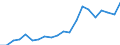 Exports 20133130 Chlorides (excluding ammonium chlorides)                                                                                                                                                             /in 1000 Euro /Rep.Cnt: Spain