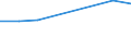 Production sold 20133130 Chlorides (excluding ammonium chlorides)                                                                                                                                                     /in 1000 kg /Rep.Cnt: Belgium