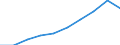 Total production 20133150 Chloride oxides and chloride hydroxides of copper and other metals                                                                                                                           /in 1000 kg /Rep.Cnt: France