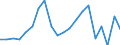 Exports 20133150 Chloride oxides and chloride hydroxides of copper and other metals                                                                                                                             /in 1000 Euro /Rep.Cnt: Netherlands