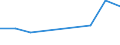 Production sold 20133150 Chloride oxides and chloride hydroxides of copper and other metals                                                                                                                             /in 1000 kg /Rep.Cnt: Italy