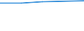 Apparent Consumption 20133150 Chloride oxides and chloride hydroxides of copper and other metals                                                                                                                      /in 1000 Euro /Rep.Cnt: Spain