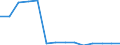 Total production 20133150 Chloride oxides and chloride hydroxides of copper and other metals                                                                                                                          /in 1000 kg /Rep.Cnt: Finland