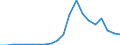 Exports 20133170 Bromides and bromide oxides/ iodides and iodide oxides                                                                                                                                               /in 1000 kg /Rep.Cnt: Austria