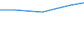 Apparent Consumption 20133230 Hypochlorites/ commercial calcium hypochlorite/ chlorites/ hypobromites                                                                                                               /in 1000 Euro /Rep.Cnt: Finland