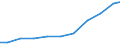 Exports 20133230 Hypochlorites/ commercial calcium hypochlorite/ chlorites/ hypobromites                                                                                                                            /in 1000 Euro /Rep.Cnt: Finland