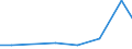 Exports 20133230 Hypochlorites/ commercial calcium hypochlorite/ chlorites/ hypobromites                                                                                                                             /in 1000 Euro /Rep.Cnt: Latvia