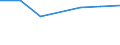 Offensichtlicher Verbrauch 20133250 Chlorate und Perchlorate/ Bromate und Perbromate/ Iodate und Periodate                                                                                                       /in 1000 kg /Meldeland: Frankreich