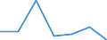 Apparent Consumption 20133250 Chlorates and perchlorates/ bromates and perbromates/ iodates and periodates                                                                                                           /in 1000 Euro /Rep.Cnt: France