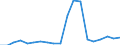 Exports 20133250 Chlorates and perchlorates/ bromates and perbromates/ iodates and periodates                                                                                                                        /in 1000 Euro /Rep.Cnt: France