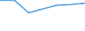 Production sold 20133250 Chlorates and perchlorates/ bromates and perbromates/ iodates and periodates                                                                                                                  /in 1000 kg /Rep.Cnt: France