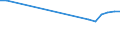 Total production 20133250 Chlorates and perchlorates/ bromates and perbromates/ iodates and periodates                                                                                                                 /in 1000 kg /Rep.Cnt: France