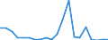 Exports 20133250 Chlorates and perchlorates/ bromates and perbromates/ iodates and periodates                                                                                                                     /in 1000 kg /Rep.Cnt: Netherlands