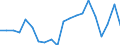 Exports 20133250 Chlorates and perchlorates/ bromates and perbromates/ iodates and periodates                                                                                                                   /in 1000 Euro /Rep.Cnt: Netherlands