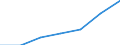 Apparent Consumption 20133250 Chlorates and perchlorates/ bromates and perbromates/ iodates and periodates                                                                                                          /in 1000 Euro /Rep.Cnt: Germany