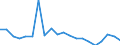 Exports 20133250 Chlorates and perchlorates/ bromates and perbromates/ iodates and periodates                                                                                                                         /in 1000 kg /Rep.Cnt: Germany