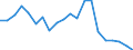 Exports 20133250 Chlorates and perchlorates/ bromates and perbromates/ iodates and periodates                                                                                                                  /in 1000 kg /Rep.Cnt: United Kingdom