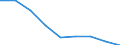 Apparent Consumption 20133250 Chlorates and perchlorates/ bromates and perbromates/ iodates and periodates                                                                                                            /in 1000 kg /Rep.Cnt: Denmark