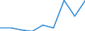 Apparent Consumption 20133250 Chlorates and perchlorates/ bromates and perbromates/ iodates and periodates                                                                                                          /in 1000 Euro /Rep.Cnt: Denmark