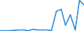 Exports 20133250 Chlorates and perchlorates/ bromates and perbromates/ iodates and periodates                                                                                                                        /in 1000 kg /Rep.Cnt: Portugal