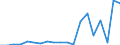 Exports 20133250 Chlorates and perchlorates/ bromates and perbromates/ iodates and periodates                                                                                                                      /in 1000 Euro /Rep.Cnt: Portugal