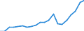 Exports 20133250 Chlorates and perchlorates/ bromates and perbromates/ iodates and periodates                                                                                                                       /in 1000 Euro /Rep.Cnt: Belgium