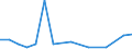 Imports 20133250 Chlorates and perchlorates/ bromates and perbromates/ iodates and periodates                                                                                                                    /in 1000 Euro /Rep.Cnt: Luxembourg