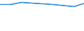 Apparent Consumption 20133250 Chlorates and perchlorates/ bromates and perbromates/ iodates and periodates                                                                                                            /in 1000 kg /Rep.Cnt: Finland