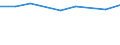 Production sold 20133250 Chlorates and perchlorates/ bromates and perbromates/ iodates and periodates                                                                                                                 /in 1000 kg /Rep.Cnt: Finland