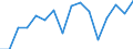 Total production 20133250 Chlorates and perchlorates/ bromates and perbromates/ iodates and periodates                                                                                                                /in 1000 kg /Rep.Cnt: Finland