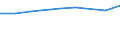 Production sold 20133250 Chlorates and perchlorates/ bromates and perbromates/ iodates and periodates                                                                                                               /in 1000 Euro /Rep.Cnt: Finland